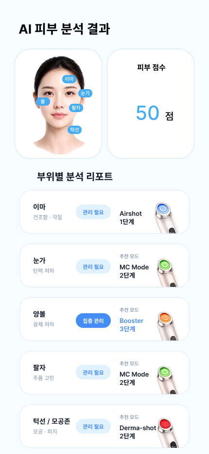 Recommended mode result screen