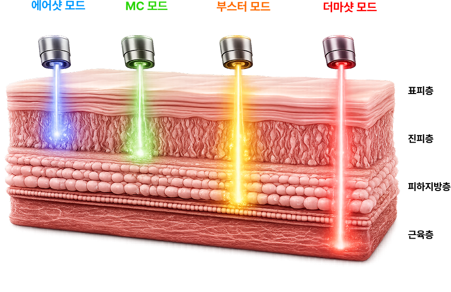 Skinwave wave mechanism